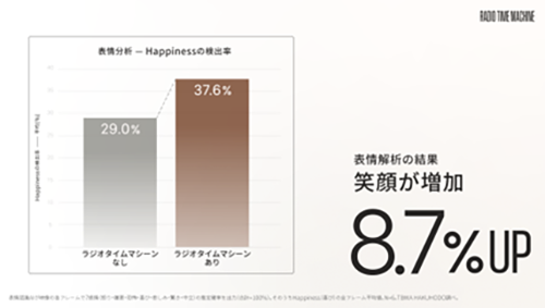 RADIO TIME MACHINE03