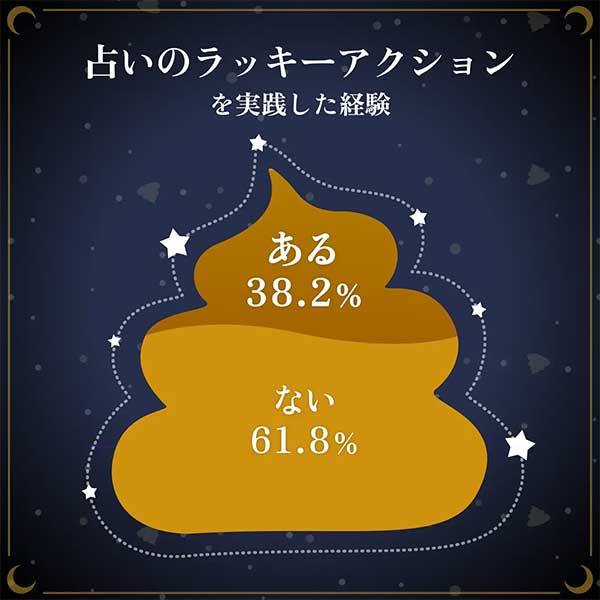 「すっきり占い」05