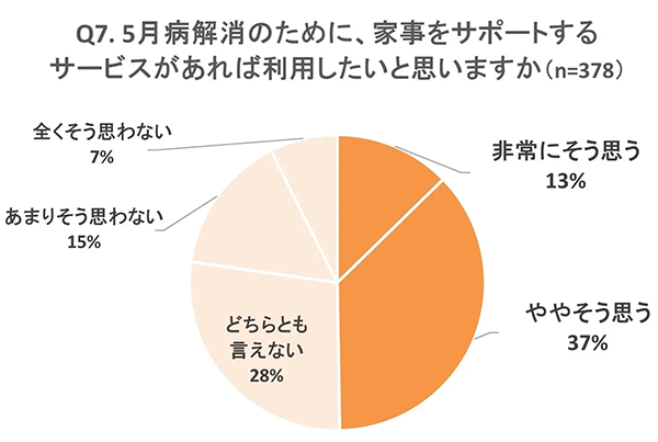 オイシックス・ラ・大地株式会社