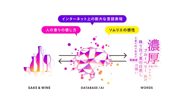 KAORIUM for Sake & Wine
