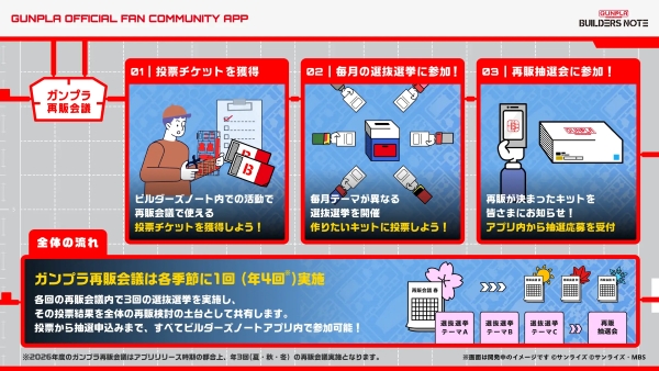 ガンプラ再販会議