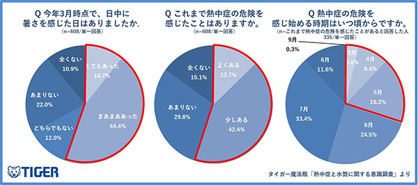 タイガー魔法瓶株式会社