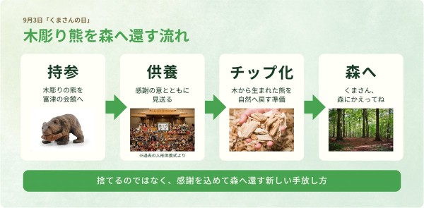 合言葉「くまさん、森にかえってね」