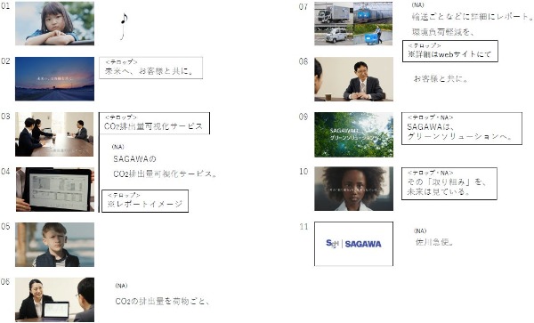 佐川急便のテレビCM「CO2排出量可視化サービス」篇のストーリーボード