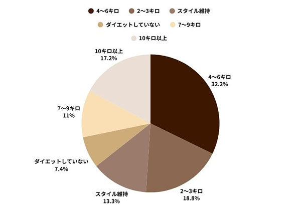 C COFFEE