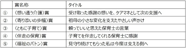 都民投票対象に選ばれた5つのエピソード