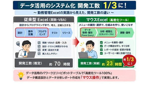 ピボットおじさんのパソコン教室