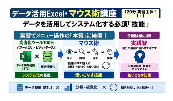 ピボットおじさんのパソコン教室