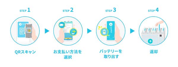 株式会社INFORICH