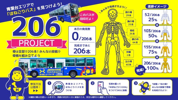 目撃投稿で埋まっていく骨格イラスト