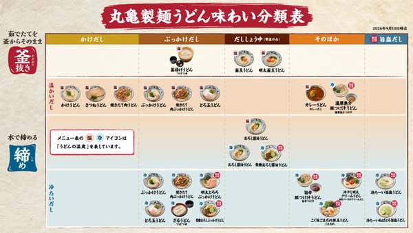 丸亀製麺
