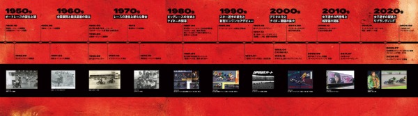 施設内に掲出されたオートレース年表